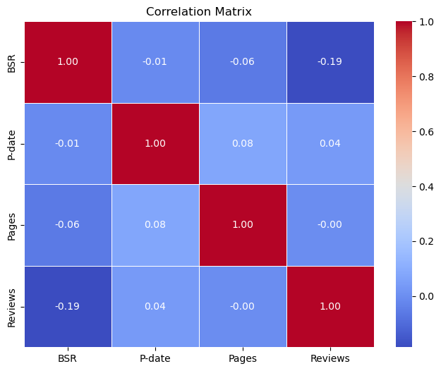 A correlation coefficient matrix showing relationships between book features and sales